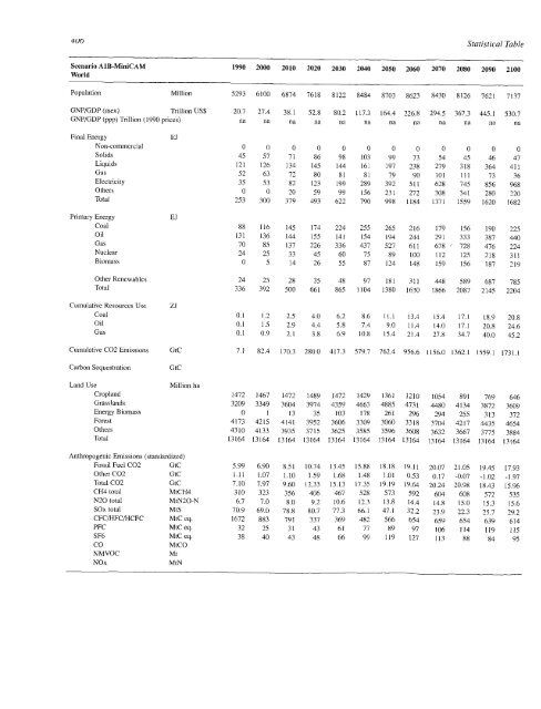 Emissions Scenarios - IPCC