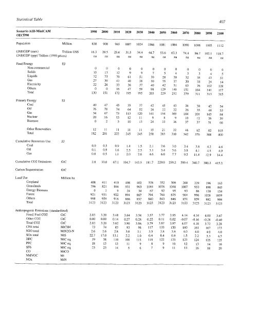 Emissions Scenarios - IPCC