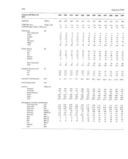 Emissions Scenarios - IPCC