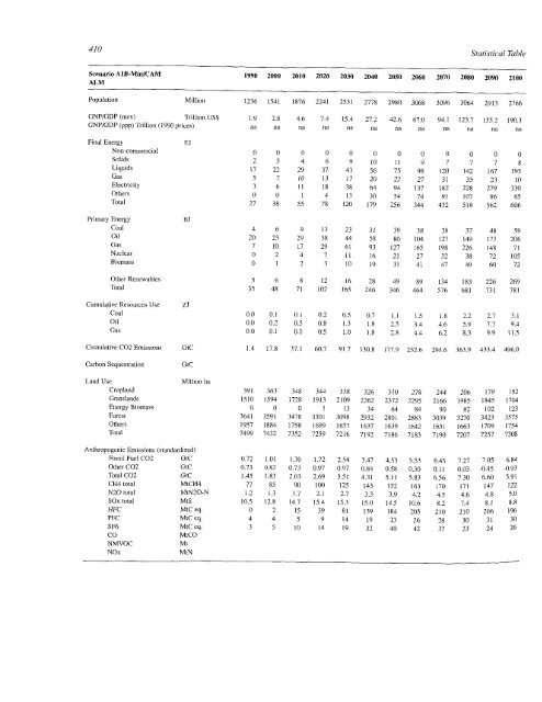 Emissions Scenarios - IPCC