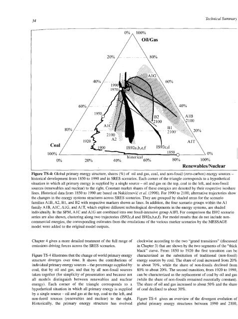 Emissions Scenarios - IPCC