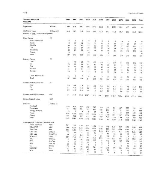 Emissions Scenarios - IPCC