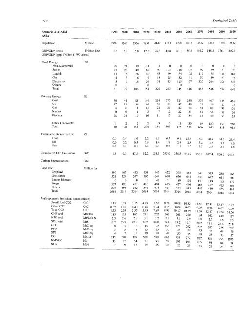 Emissions Scenarios - IPCC