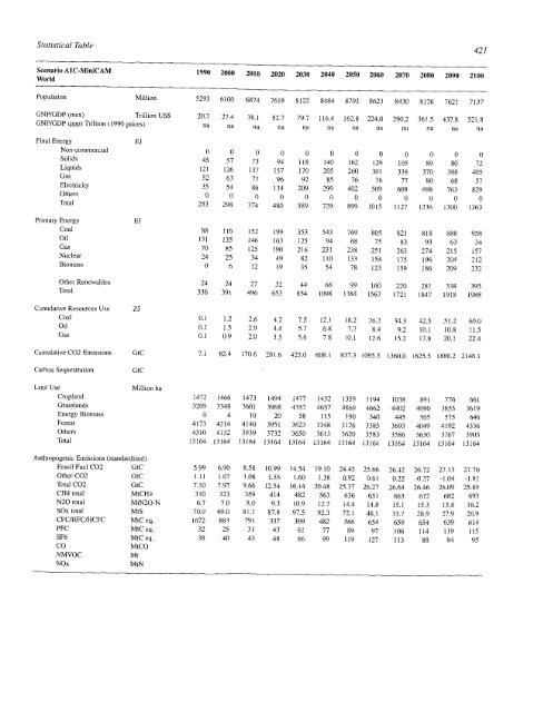 Emissions Scenarios - IPCC