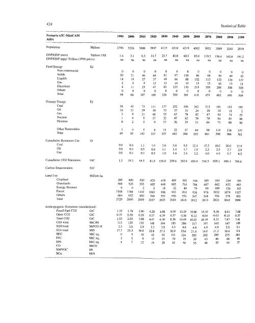 Emissions Scenarios - IPCC