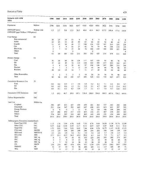 Emissions Scenarios - IPCC