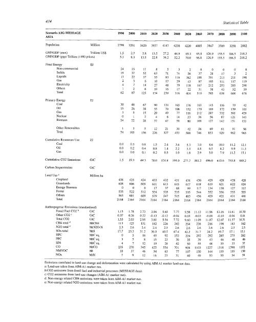 Emissions Scenarios - IPCC