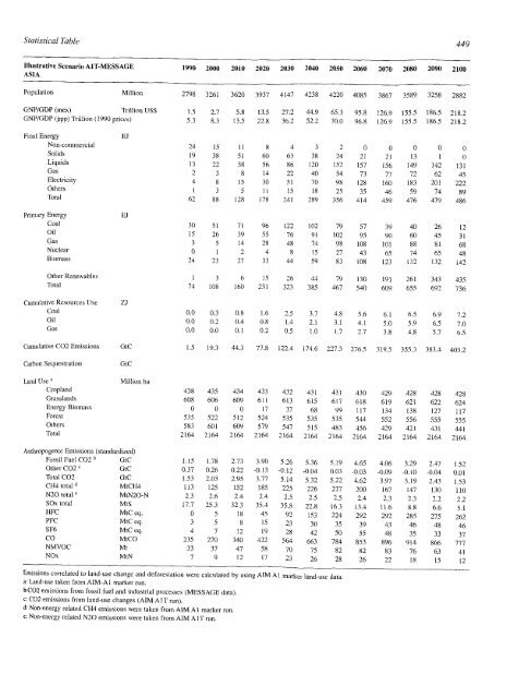 Emissions Scenarios - IPCC