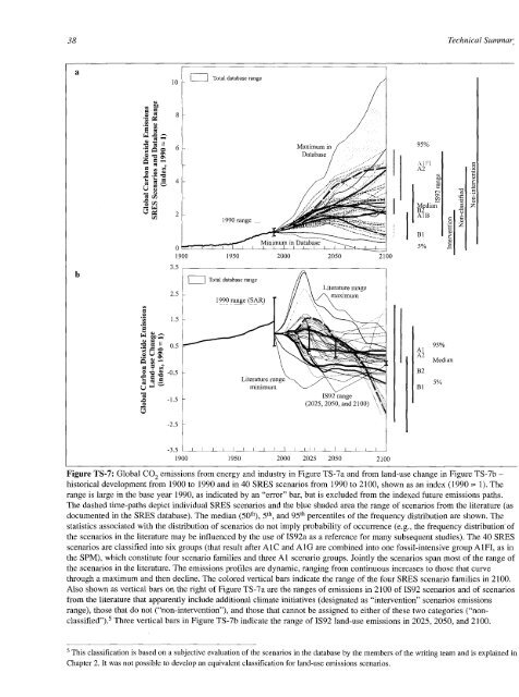 Emissions Scenarios - IPCC