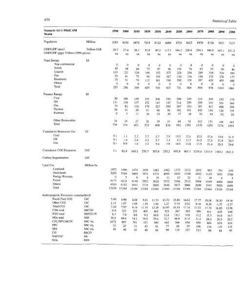 Emissions Scenarios - IPCC