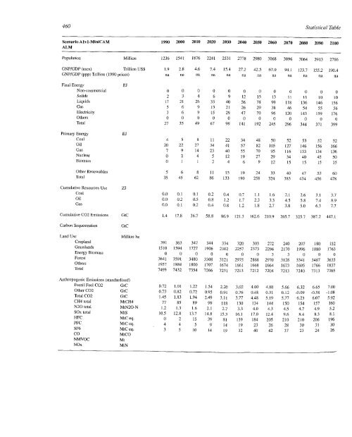 Emissions Scenarios - IPCC