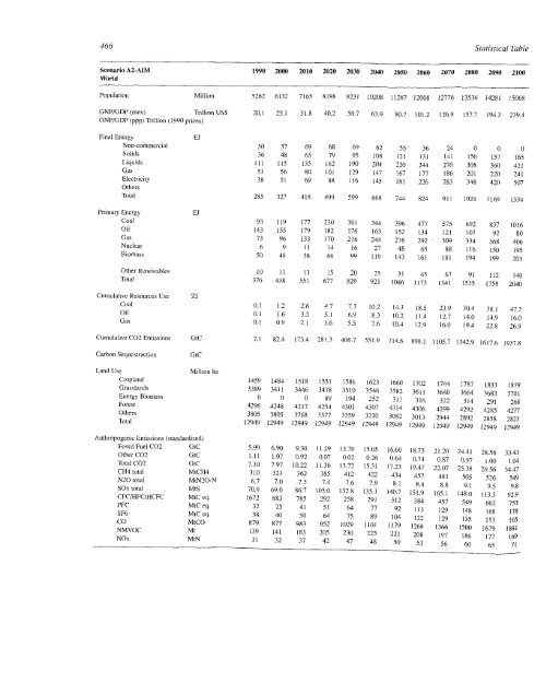 Emissions Scenarios - IPCC