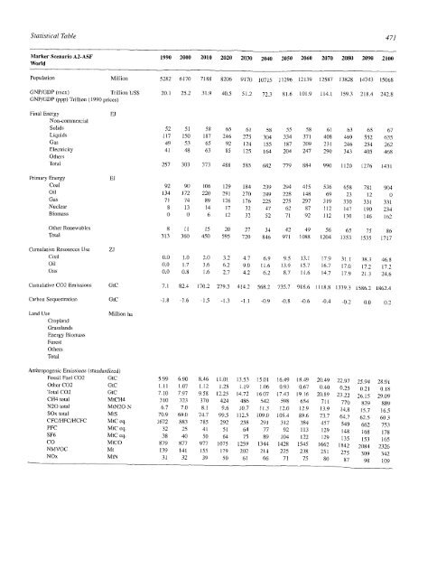 Emissions Scenarios - IPCC