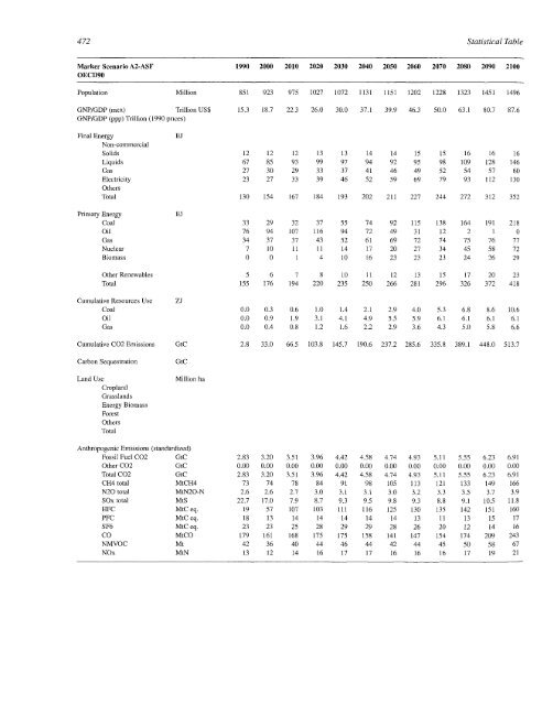 Emissions Scenarios - IPCC