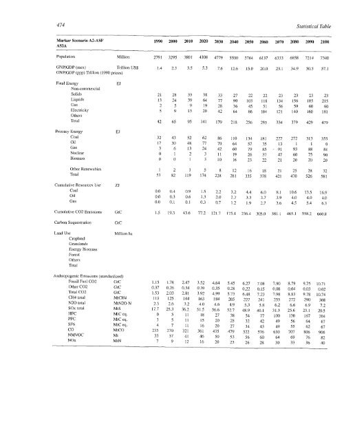 Emissions Scenarios - IPCC