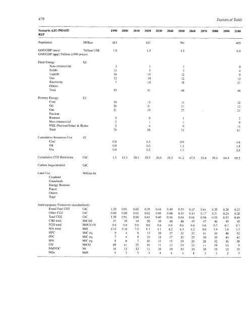 Emissions Scenarios - IPCC