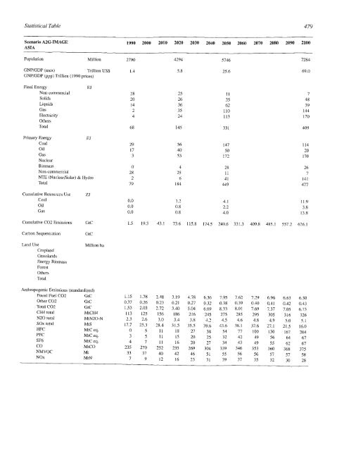 Emissions Scenarios - IPCC