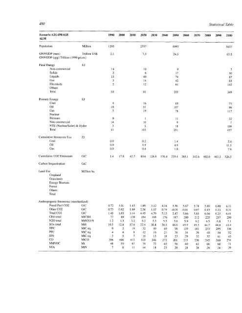 Emissions Scenarios - IPCC