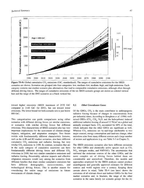 Emissions Scenarios - IPCC