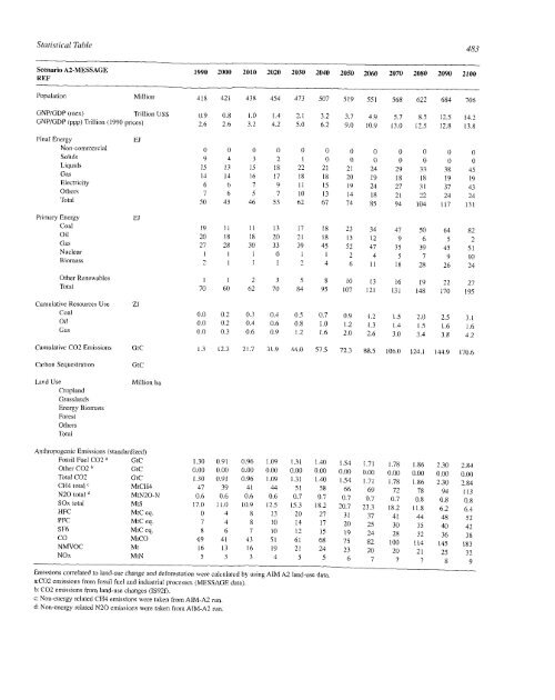 Emissions Scenarios - IPCC