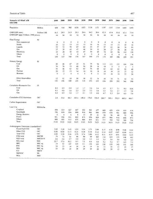 Emissions Scenarios - IPCC