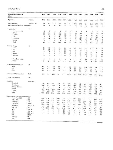 Emissions Scenarios - IPCC