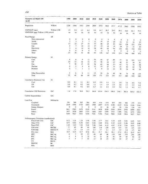 Emissions Scenarios - IPCC