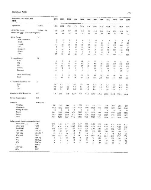 Emissions Scenarios - IPCC