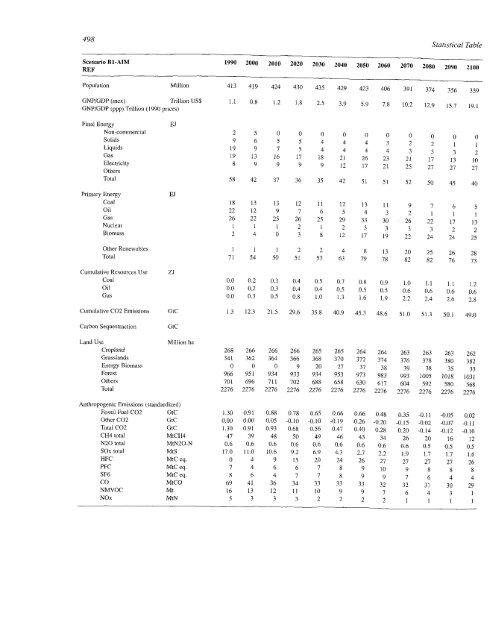 Emissions Scenarios - IPCC