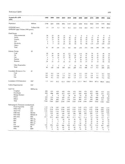 Emissions Scenarios - IPCC