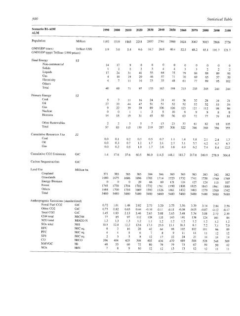 Emissions Scenarios - IPCC