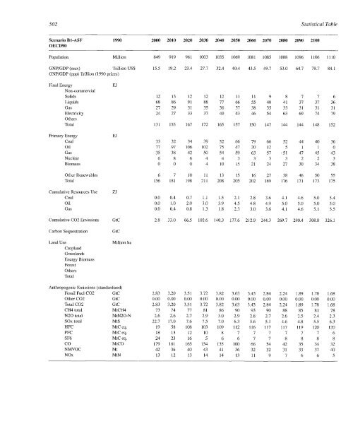 Emissions Scenarios - IPCC