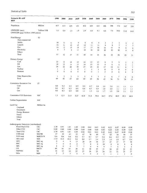 Emissions Scenarios - IPCC