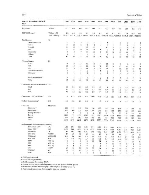 Emissions Scenarios - IPCC