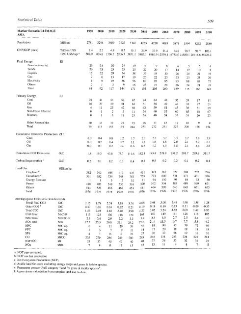 Emissions Scenarios - IPCC