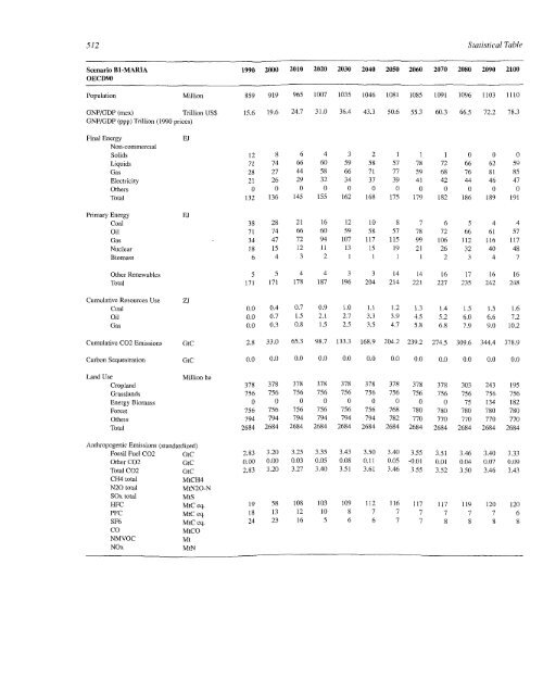 Emissions Scenarios - IPCC