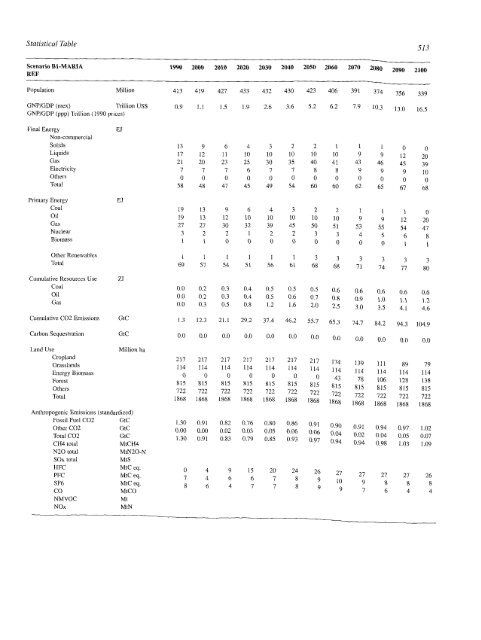 Emissions Scenarios - IPCC