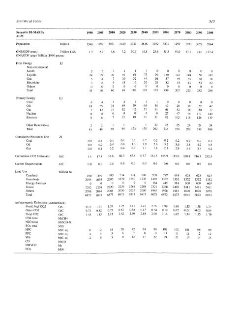 Emissions Scenarios - IPCC