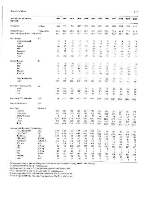 Emissions Scenarios - IPCC