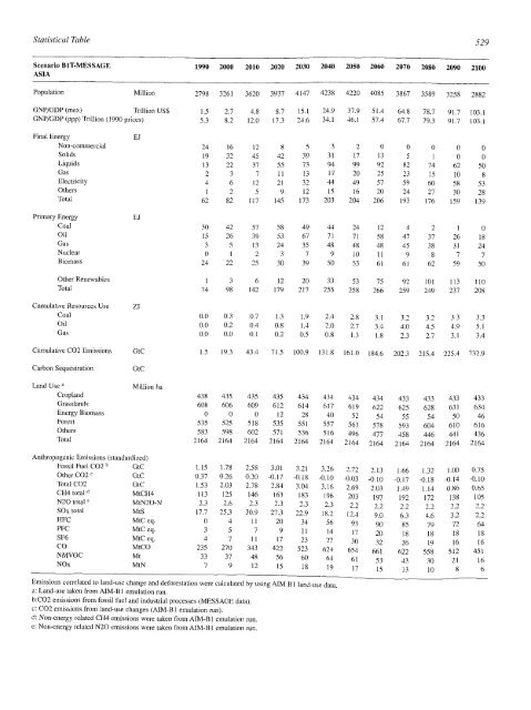 Emissions Scenarios - IPCC