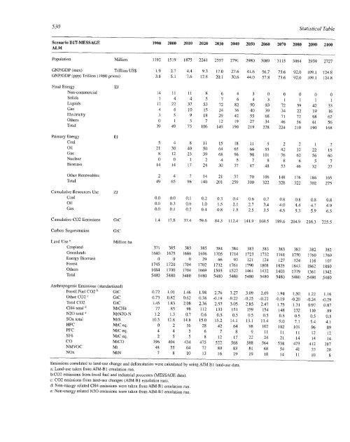 Emissions Scenarios - IPCC