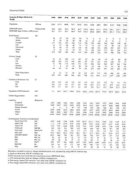 Emissions Scenarios - IPCC