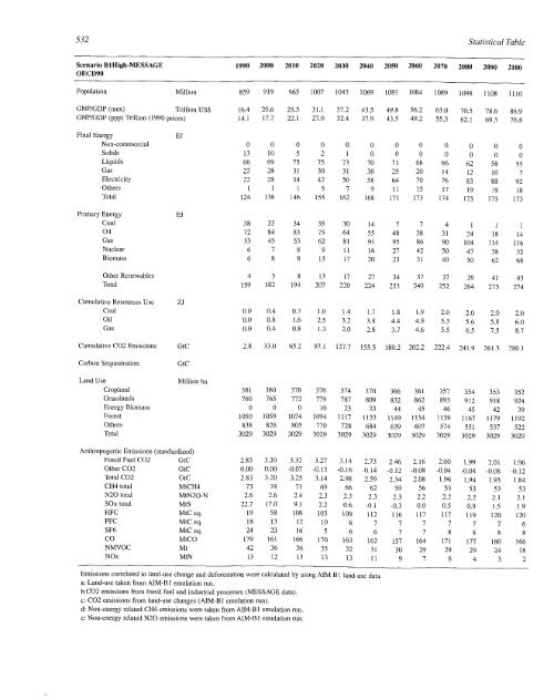 Emissions Scenarios - IPCC