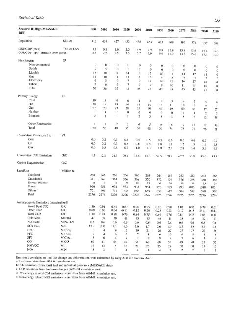 Emissions Scenarios - IPCC