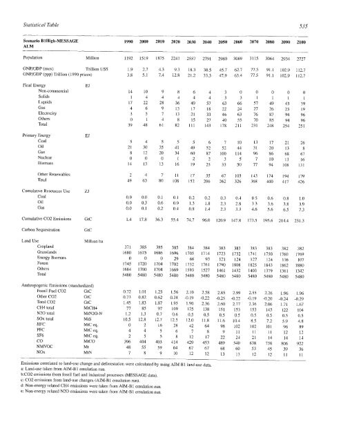 Emissions Scenarios - IPCC