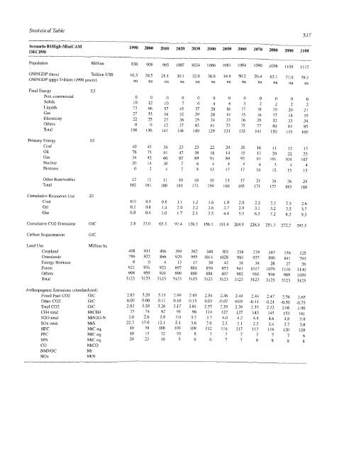 Emissions Scenarios - IPCC