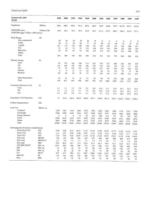 Emissions Scenarios - IPCC