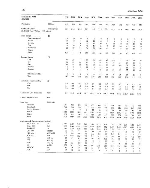 Emissions Scenarios - IPCC