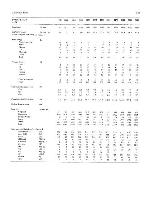 Emissions Scenarios - IPCC