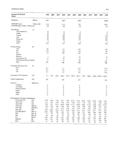 Emissions Scenarios - IPCC